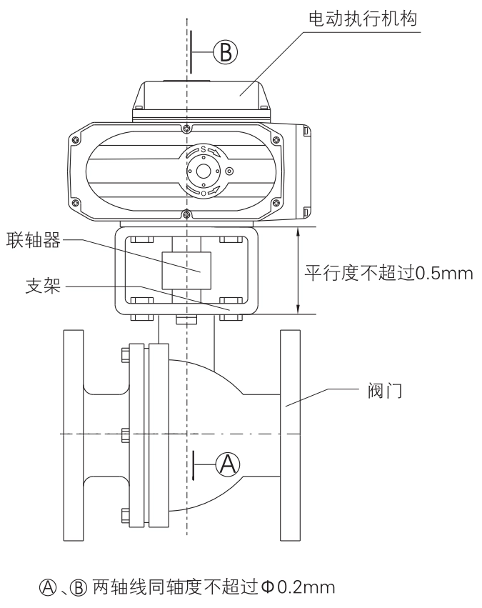 Huayi Technology Actuator Valve Mounting Brackets and Couplings