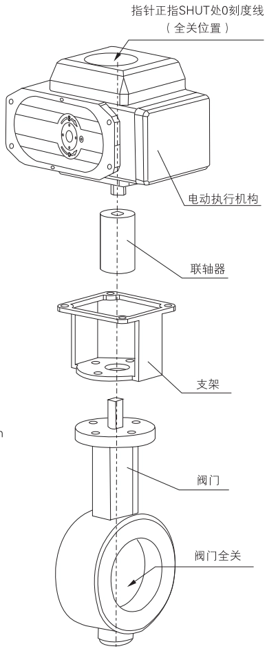 Huayi actuator valve installation diagram