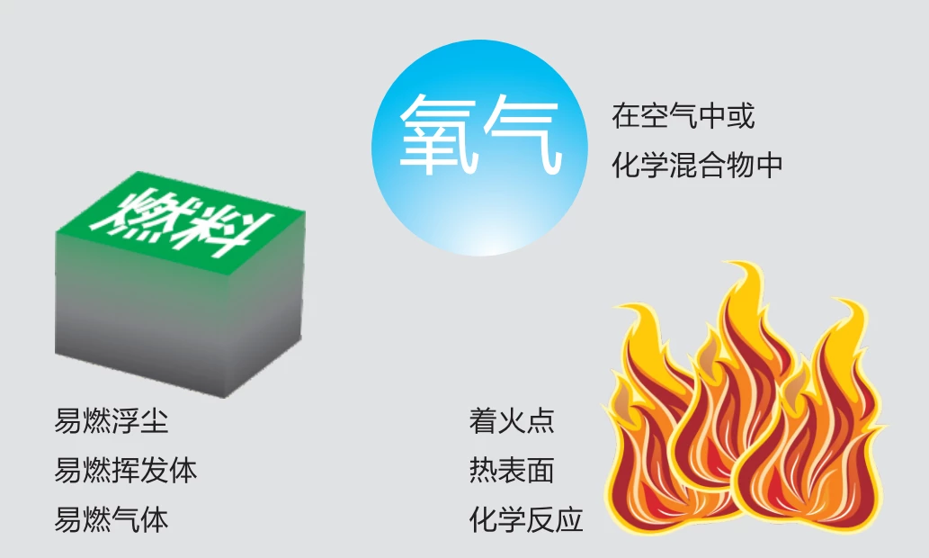 Explosion-Proof Factors of Exd II CT4Gb Valve Actuator | 3 Explosion-Proof Factors of Exd II CT4Gb Valve Actuator