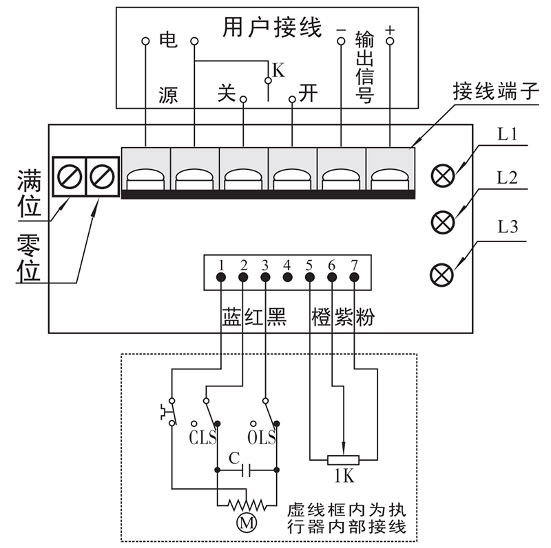 How to set up Wuhan Huayi Hair Actuator
