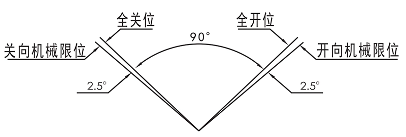 Huayi Technology Mechanical and Electrical Limit Relationships Schematics