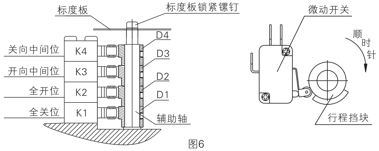 Adjusting the center position of the Huayi switching actuator