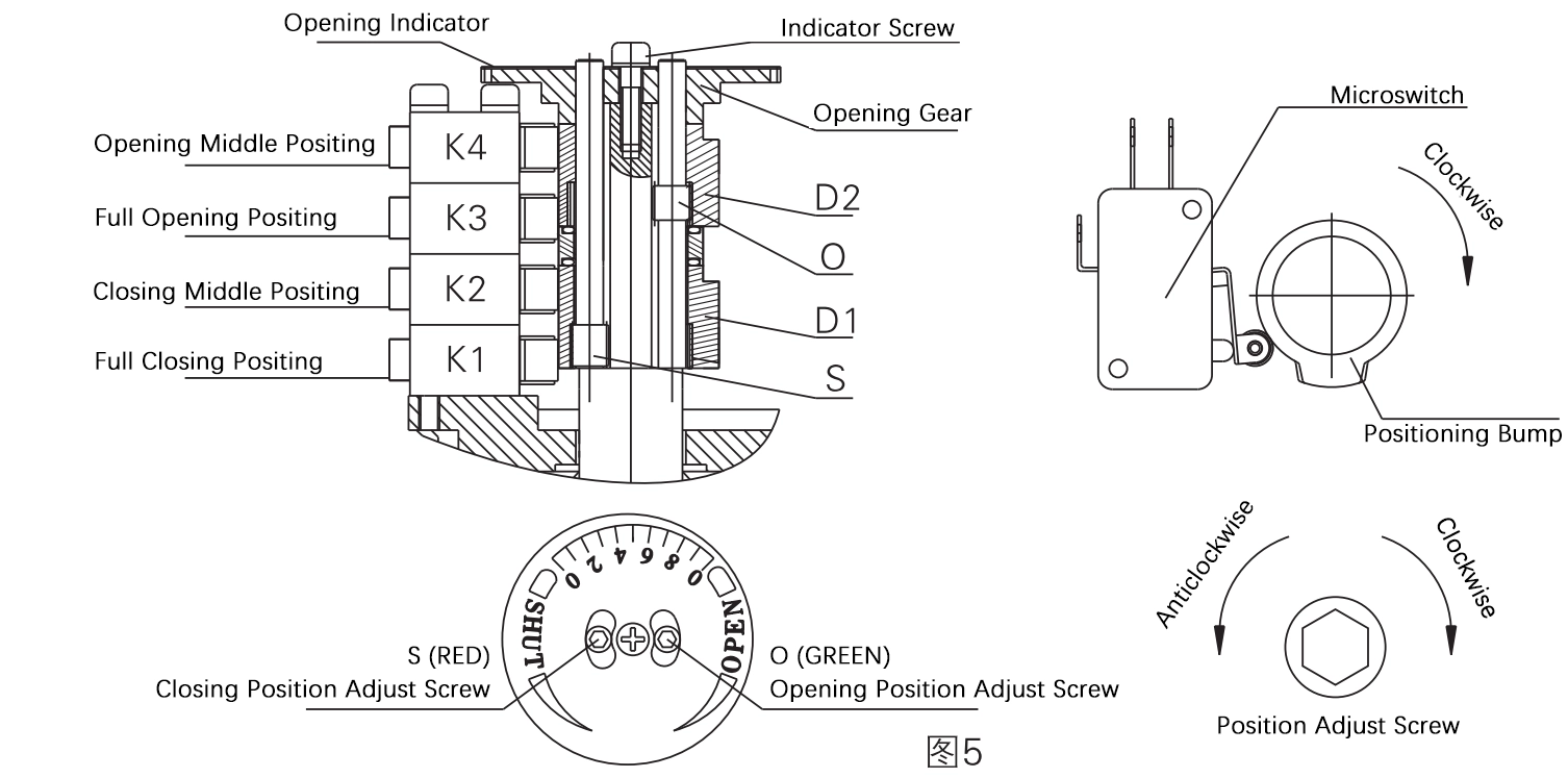 Setting Electrical Valve Actuator Position Limiter