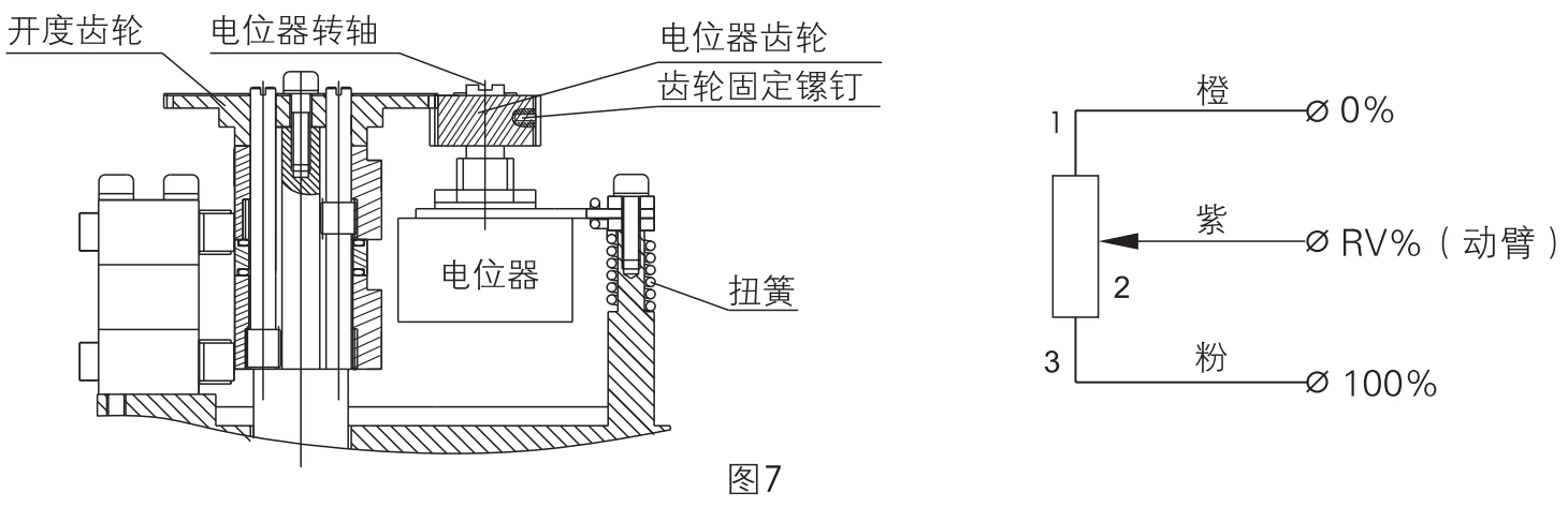 Adjusting the position feedback potentiometer of the switching actuator