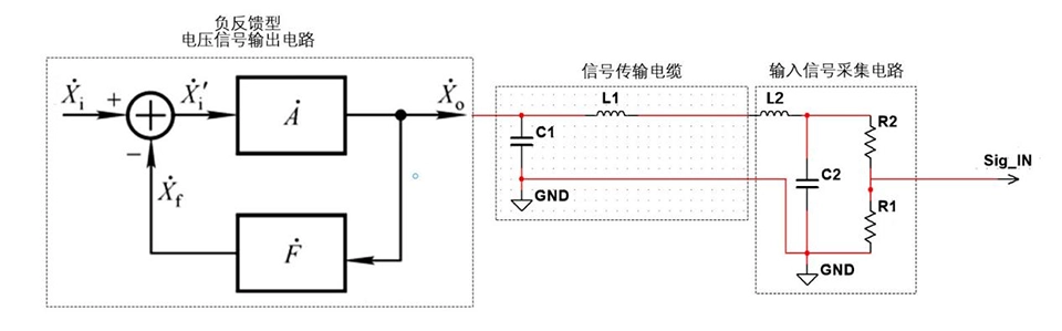 0~5V, 0~10V voltage signal coupling path | Voltage signal coupling path
