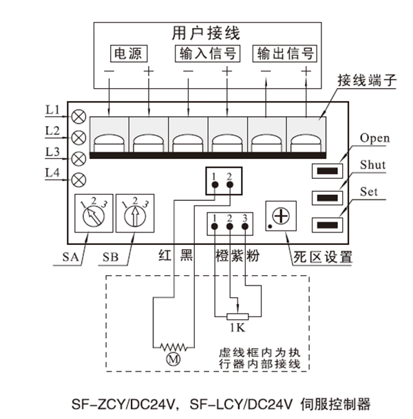 DCL 24V GEY actuator control module interface diagram