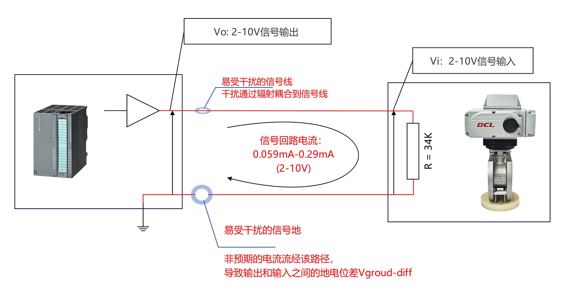 Schematic diagram of 2-10V immunity (DCL Huayi Intelligent Control)
